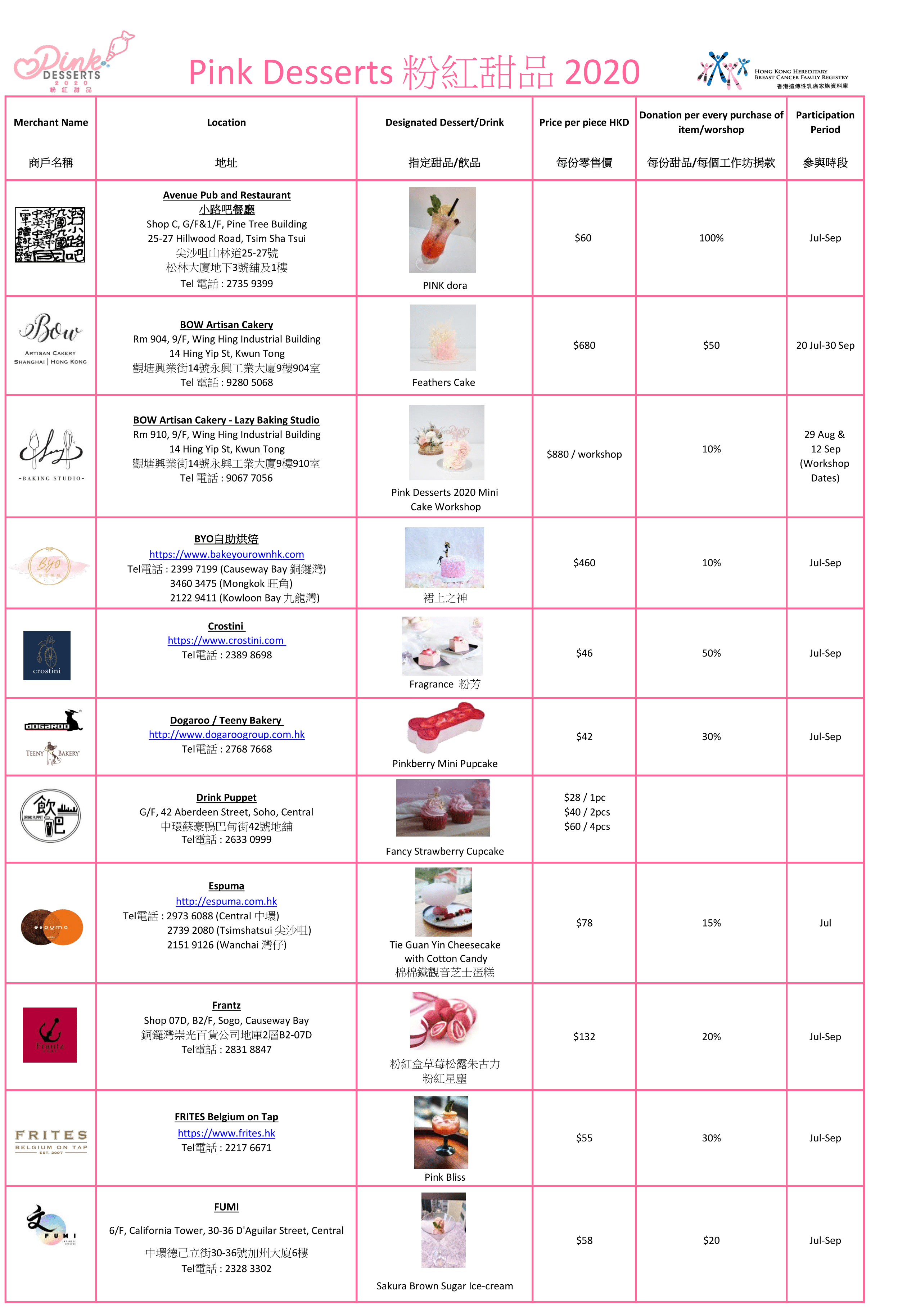 PinkDesserts2020 Merchant List for website 07232020 1